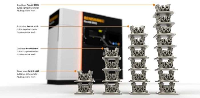 RenAM 500 series additive manufacturing systems
