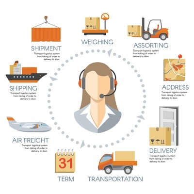 A SHIPPING NEW NORMAL THE ECONOMICS OF SAME-DAY DELIVERY