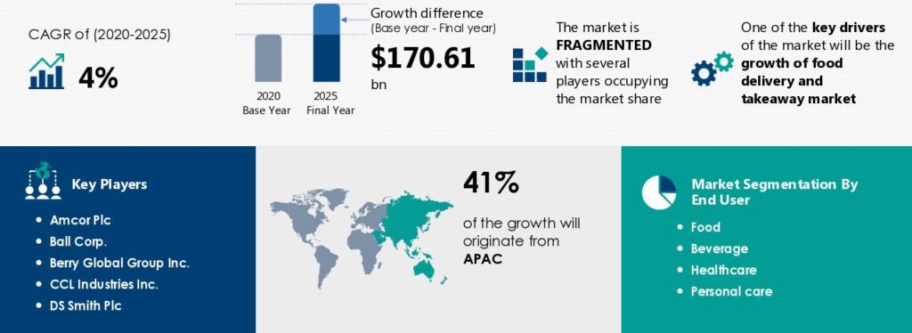 The 2022 Innovation Warp-ups