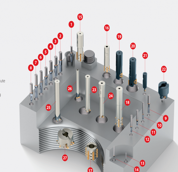 โซลูชันการกัดเกลียว (Thread Milling Tools) ของ Vargus
