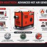 Hot Air Generator เครื่องกำเนิดลมร้อน จาก HI-DEN Heattech ยกระดับระบบให้ความร้อนอุตสาหกรรมอย่างมีประสิทธิภาพ