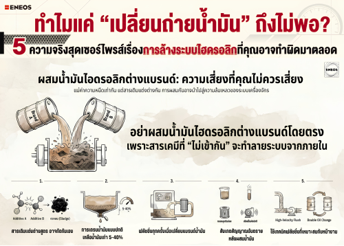 การล้างระบบไฮดรอลิกในเครื่องจักรอุตสาหกรรม