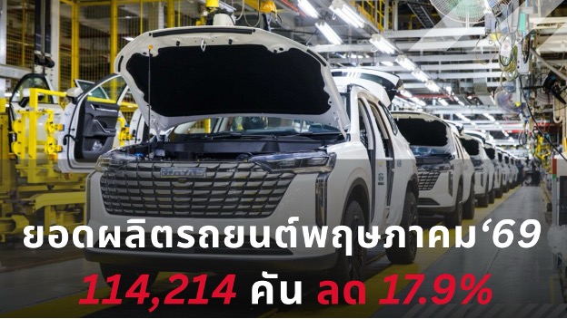 ยอดผลิตรถยนต์พฤษภาคม 114,214 คัน หดตัว 17.9% ขณะที่ EV โตพุ่ง 61%